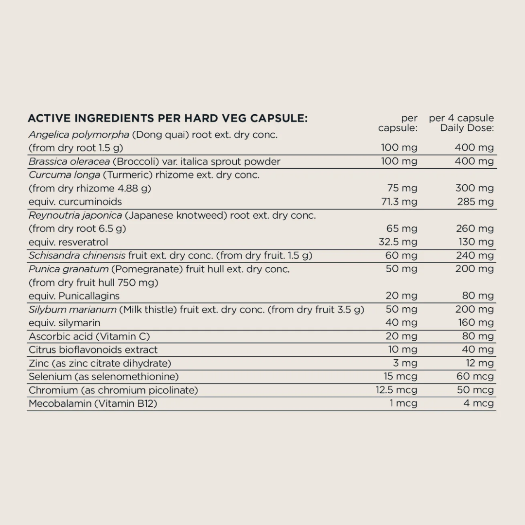 Switch Nutrition Estro - Nutrition Capital