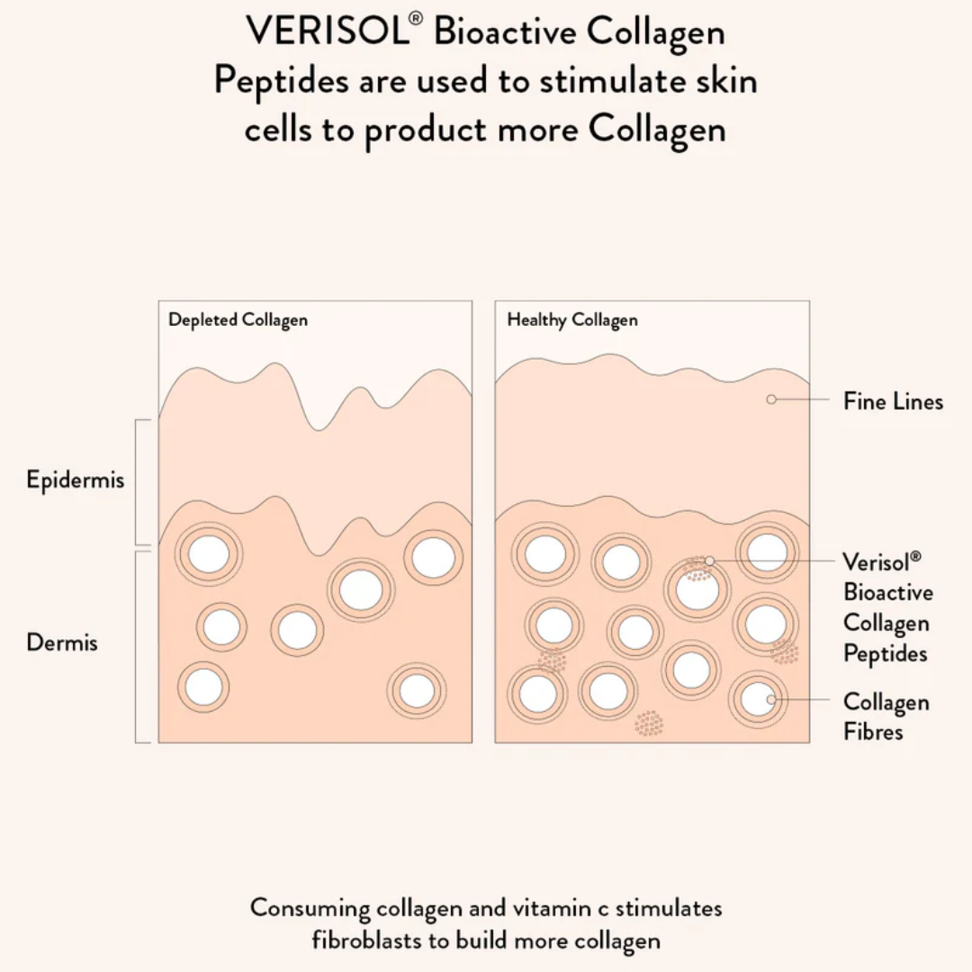 Nutra Organics Collagen Beauty