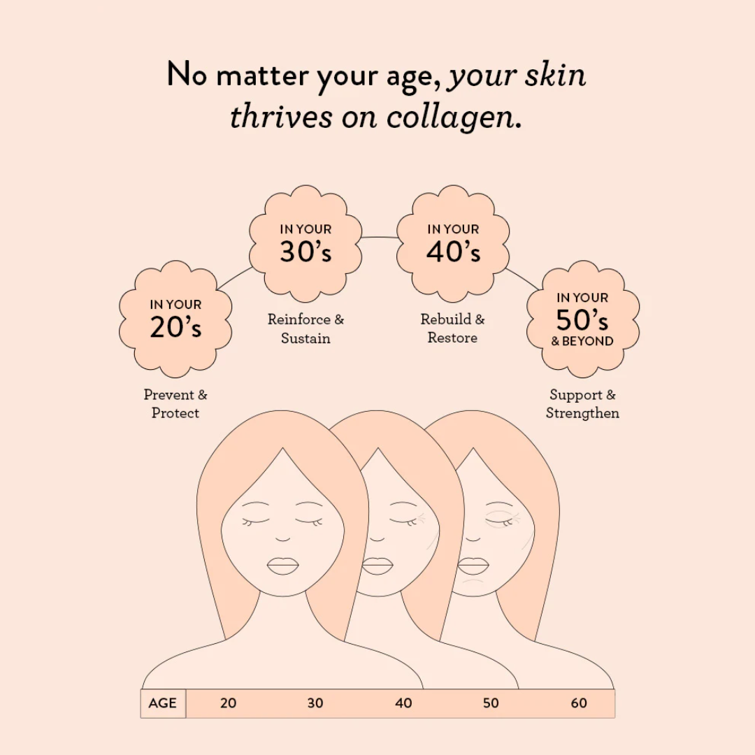 Nutra Organics Marine Collagen Beauty - Nutrition Capital