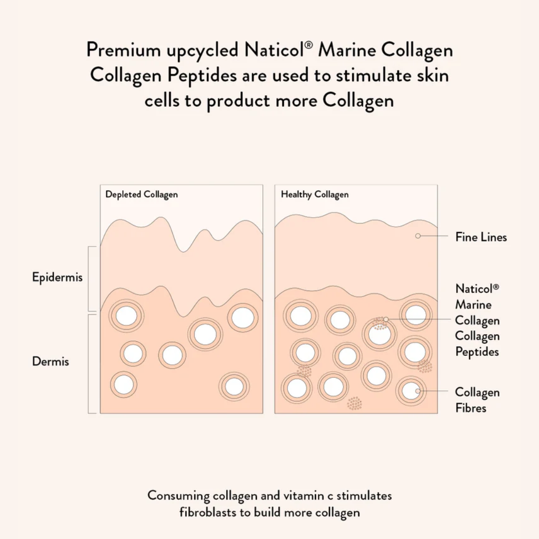 Nutra Organics Marine Collagen Beauty - Nutrition Capital