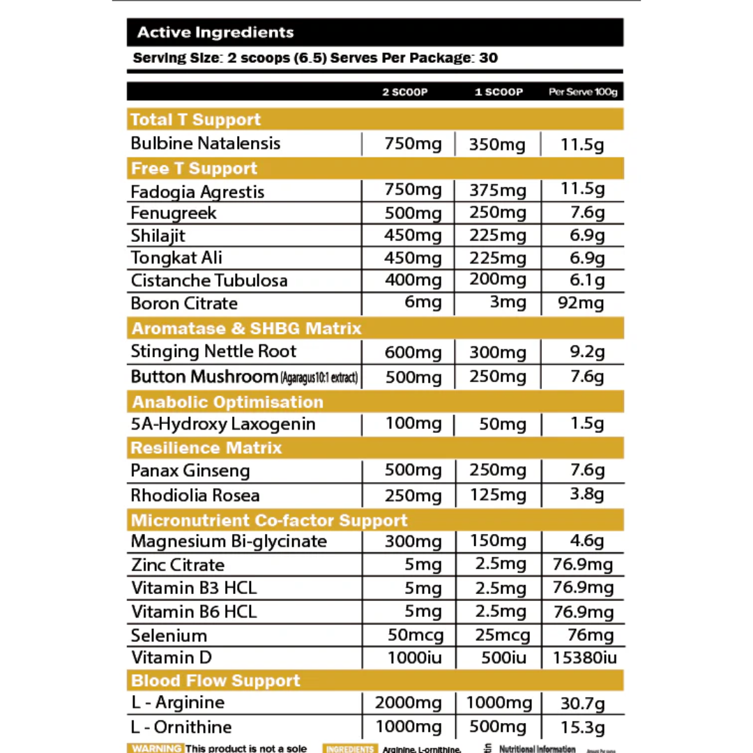 Primabolics Everyday Primal